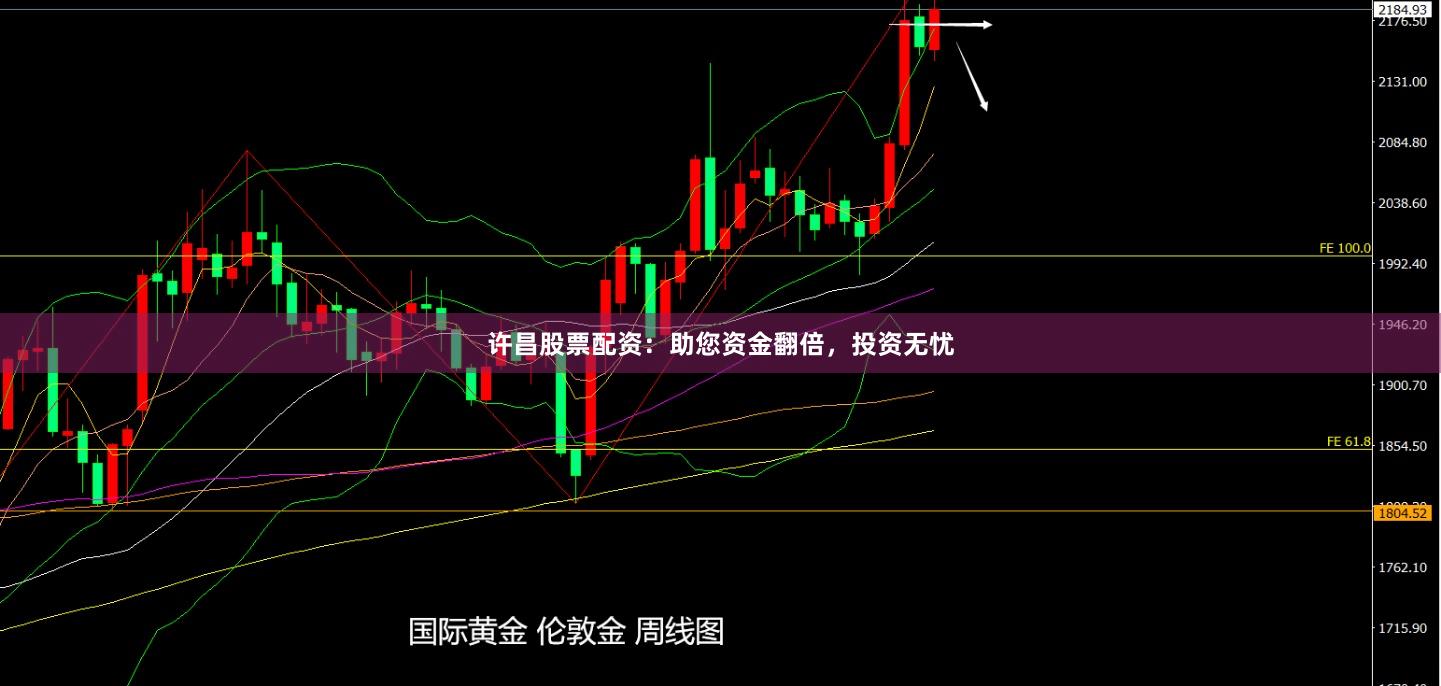 许昌股票配资：助您资金翻倍，投资无忧