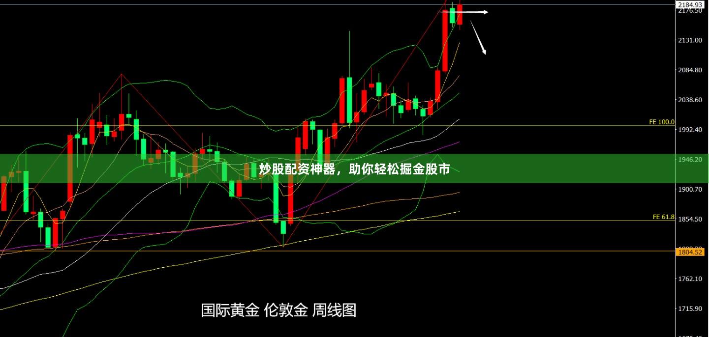 炒股配资神器，助你轻松掘金股市