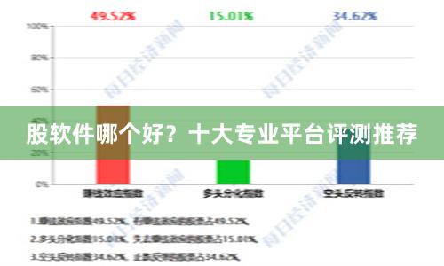 股软件哪个好?十大专业平台评测推荐