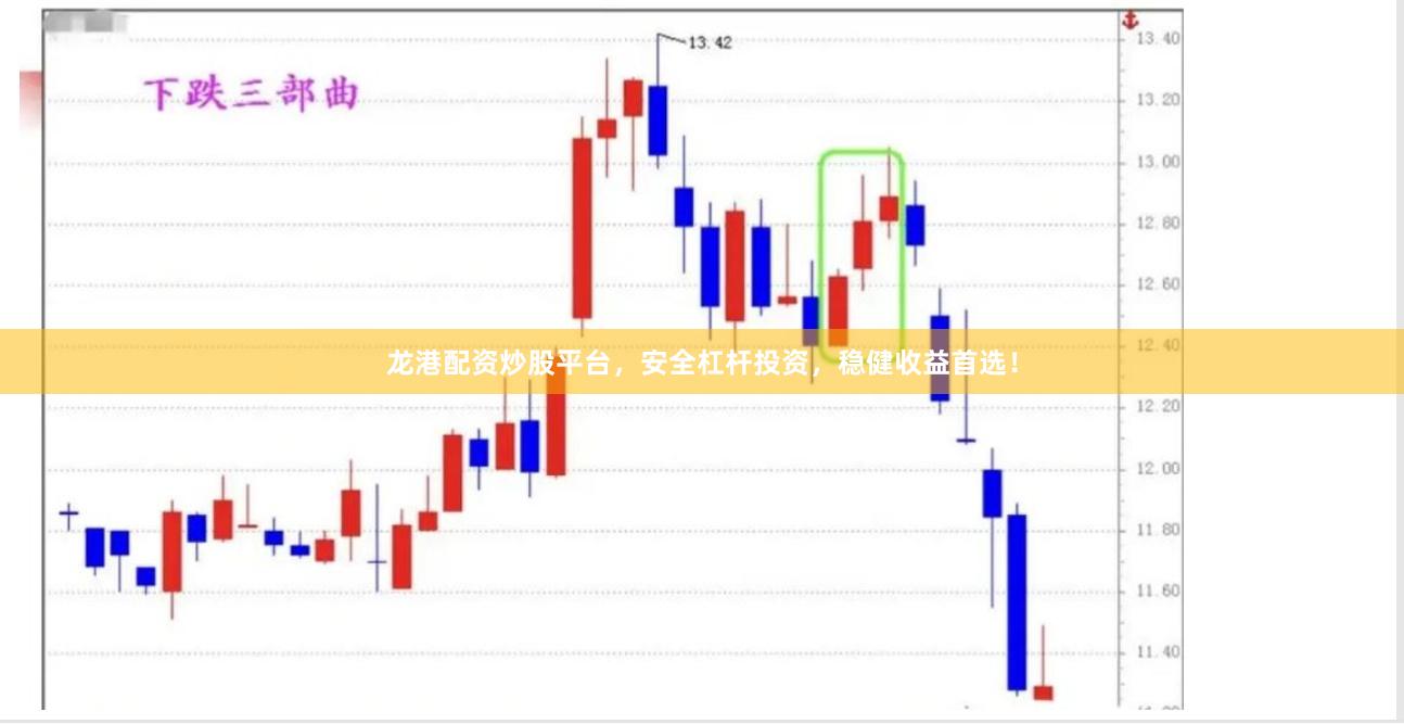 龙港配资炒股平台，安全杠杆投资，稳健收益首选！