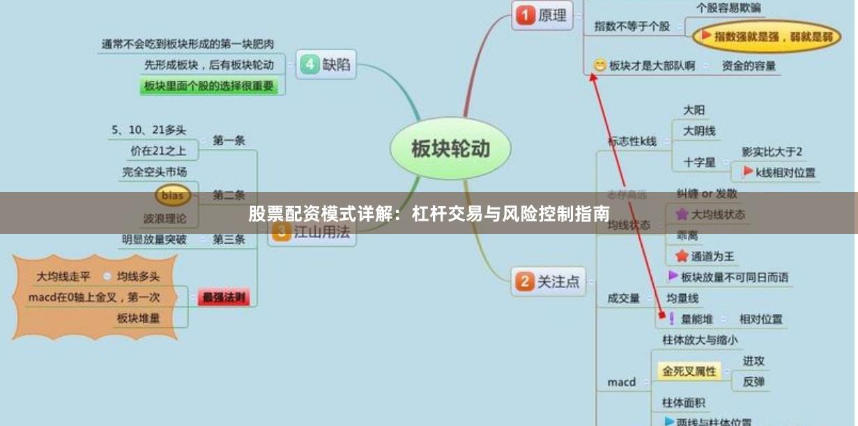 股票配资模式详解：杠杆交易与风险控制指南