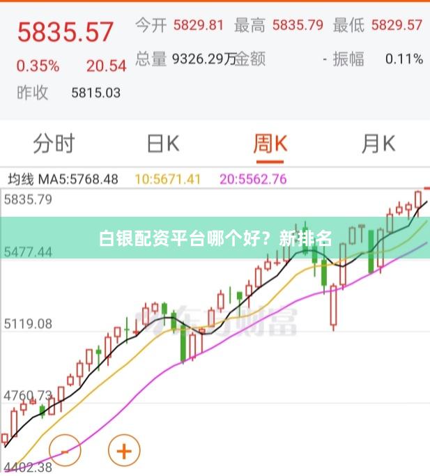 白银配资平台哪个好？新排名