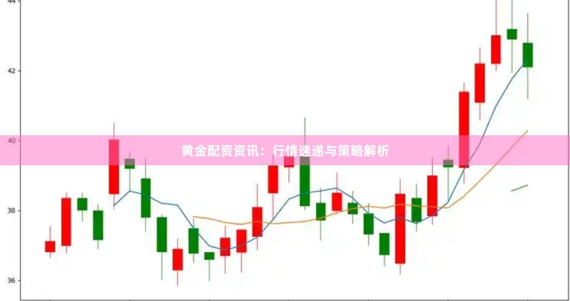 黄金配资资讯：行情速递与策略解析